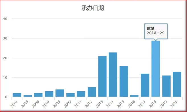 3大“佐米”药物奠定多发性骨髓瘤临床治疗！未来可期？