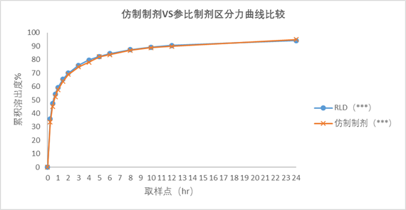 再传捷报|泰科迈医药又一款缓释制剂预BE试验完美收官