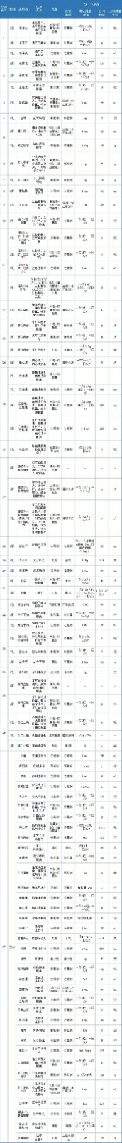 中成药带量采购开始！58个产品市场生变