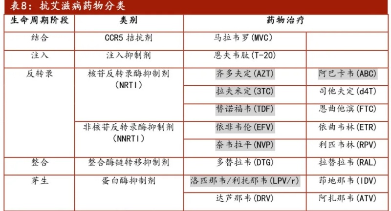 人类即将消灭艾滋病？