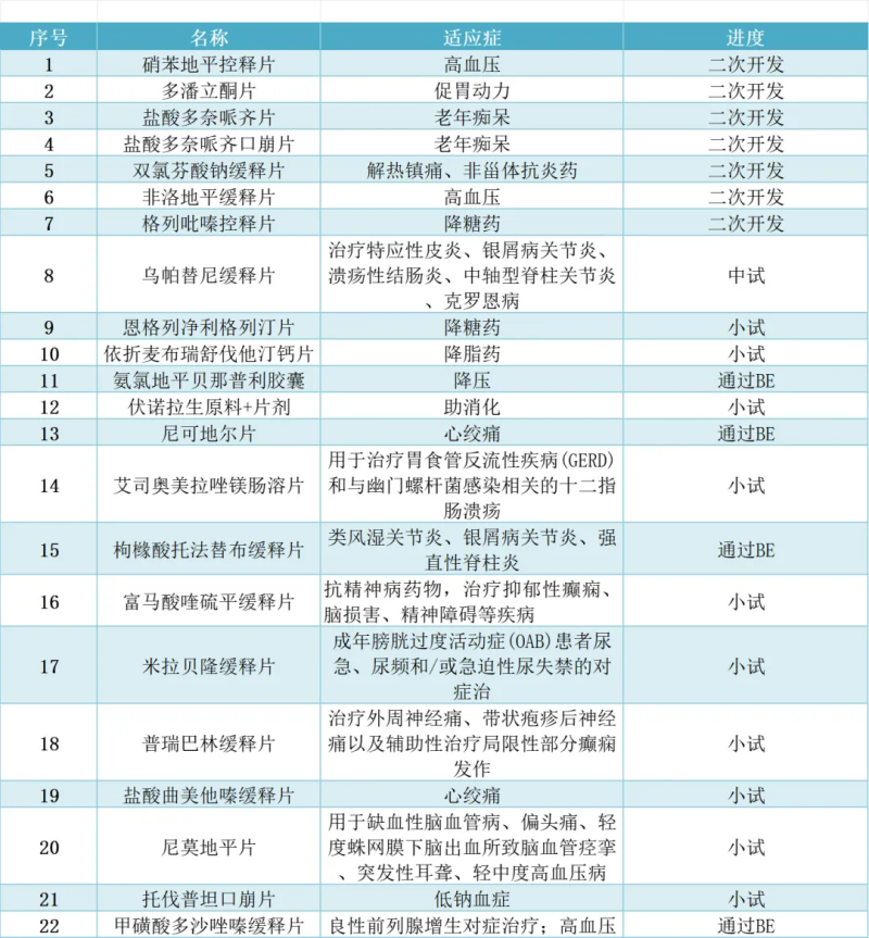 泰科迈医药邀您共赴苏州CMC-China博览会