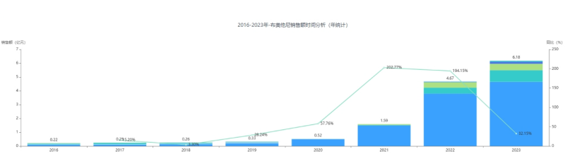 【项目推荐】布美他尼片+注射液