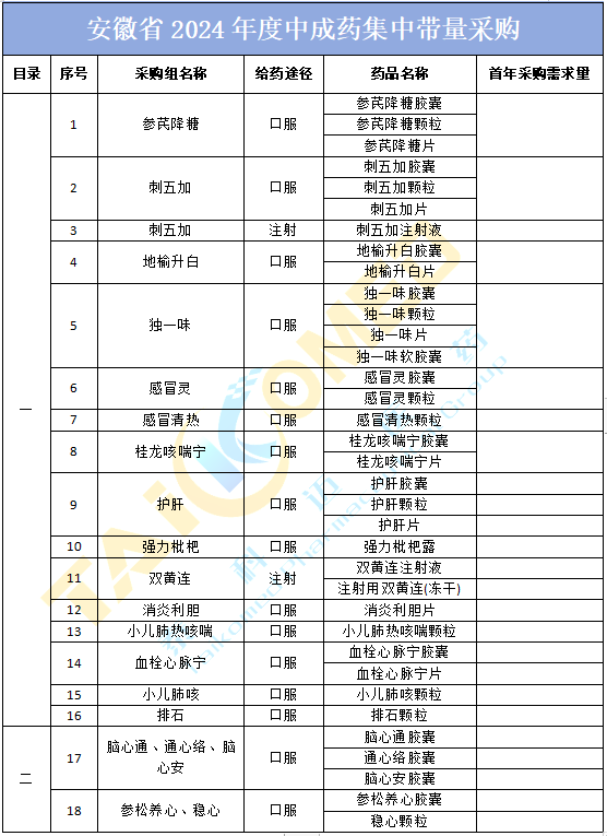 35个中成药开始集采